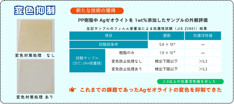 PP樹脂中 Agゼオライトを 1wt％添加したサンプルの外観評価